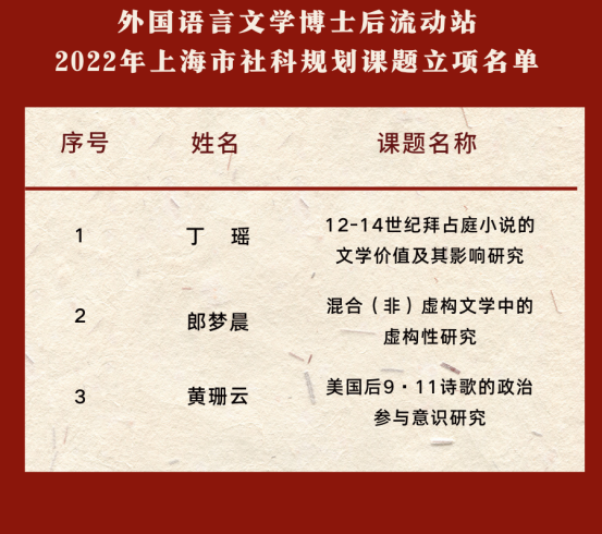 立项课题 副本